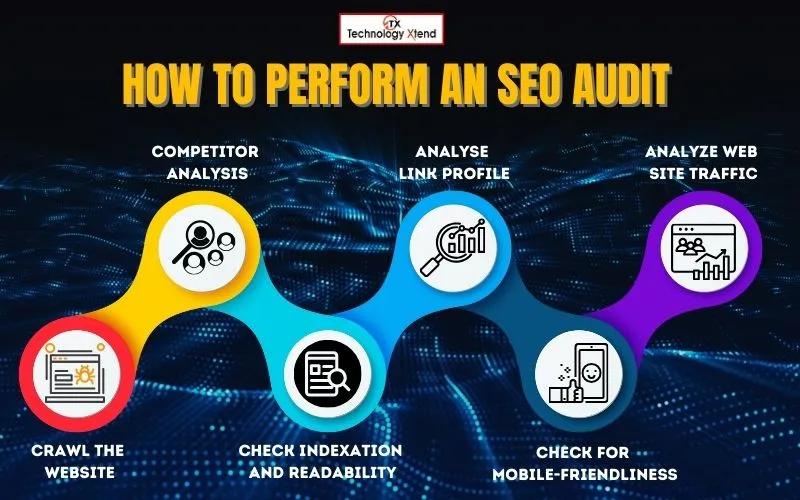 how to perform an seo audit